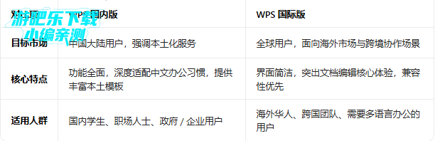 WPS���ʰ�����2026���°�(WPS Office)