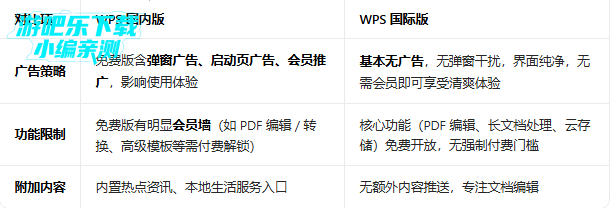 WPS���ʰ�����2026���°�(WPS Office)