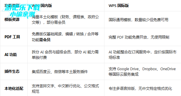 WPS���ʰ�����2026���°�(WPS Office)