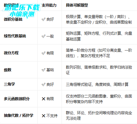 photomath�����޸İ�