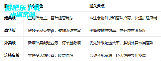 è��С�Ե����޽����ʯ��(Snack Bar)