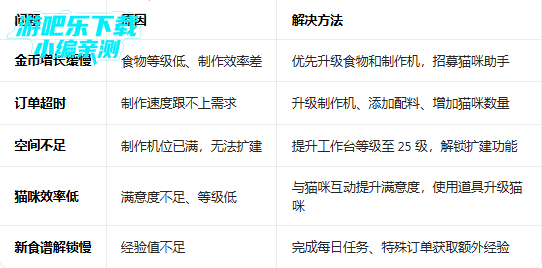 è��С�Ե����޽����ʯ��(Snack Bar)