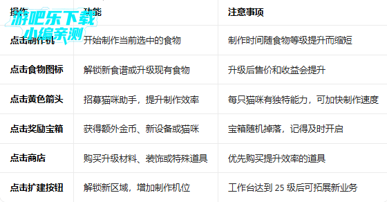 è��С�Ե����޽����ʯ��(Snack Bar)