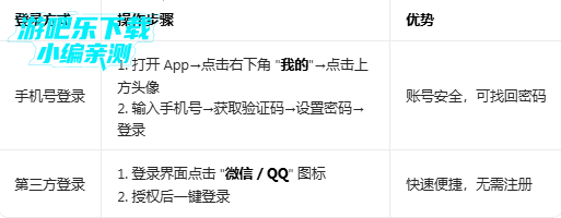 ���ļ��ٰ�����