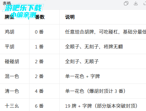 ��ƽ���齫������ٷ�������