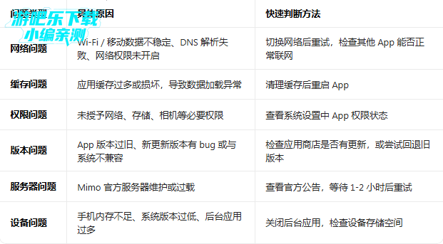 Mimo pro������°�(ѧϰ����)