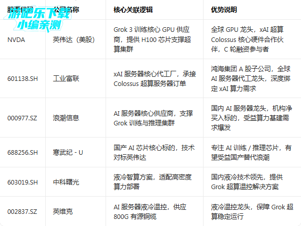 Grok 3��ģ��app��������2026���°�