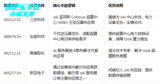 Grok 3��ģ��app��������2026���°�