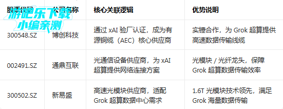 Grok 3��ģ��app��������2026���°�