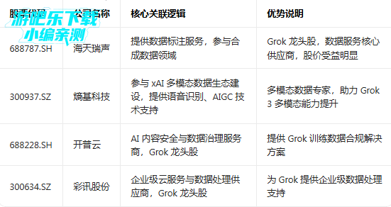 Grok 3��ģ��app��������2026���°�