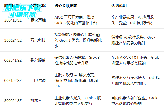 Grok 3��ģ��app��������2026���°�