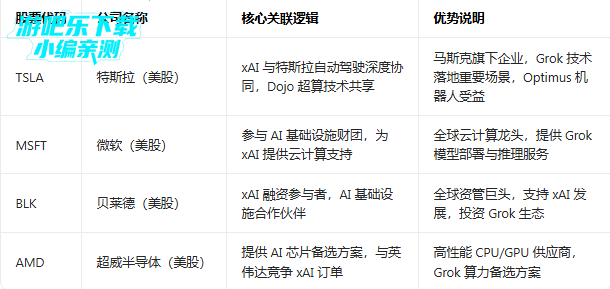 Grok 3��ģ��app��������2026���°�