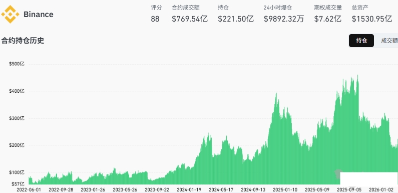 谁在领跑新一轮洗牌???????2026年3月全球加密货币交易所TOP5 谁在领跑新一轮洗牌???????2026年3月全球加密货币交易所TOP5