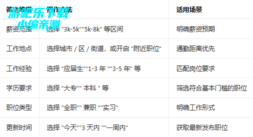 职呱呱直聘(长治人才网官网app) 职呱呱直聘(长治人才网官网app)