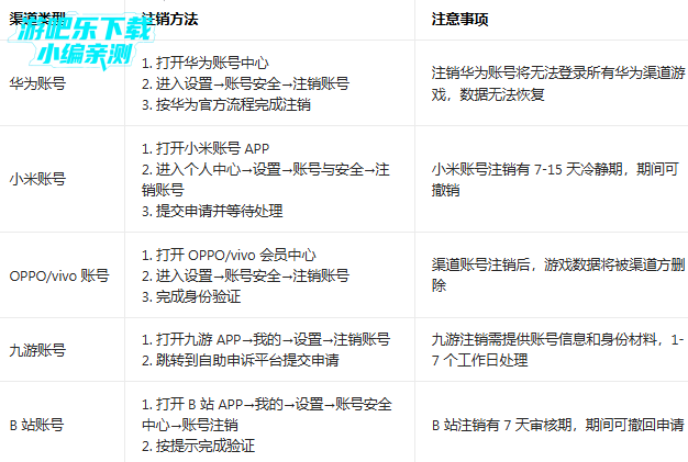 ��������־2�ٷ������������°汾