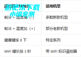 奥克斯A+官方版 奥克斯A+官方版