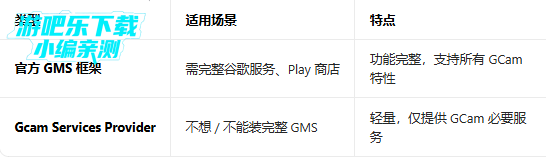 Pixel�������app����