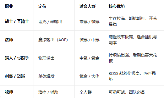 Ӣ�۹������rpg�ڹ��ƽ��