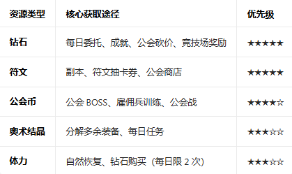 Ӣ�۹������rpg�ڹ��ƽ��