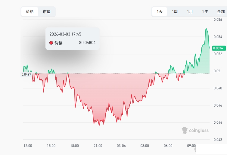 ɢ���ָ����գ����������ʽ����ROBO����ô��,��ô��