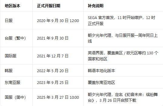 pjsk�������°�