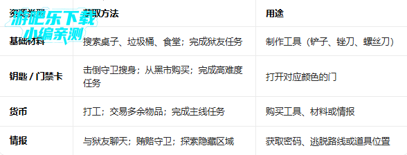 Escape PrisonԽ��