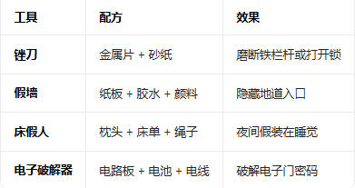 Escape PrisonԽ��