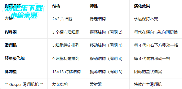 ����������Ϸ����ģ����