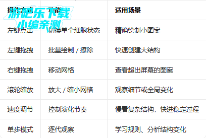 ����������Ϸ����ģ����