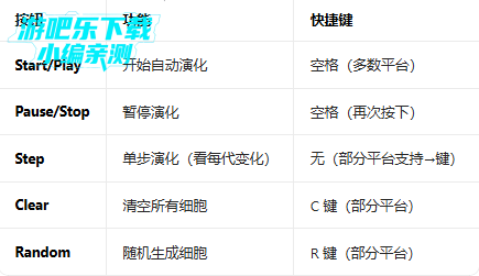 ����������Ϸ����ģ����