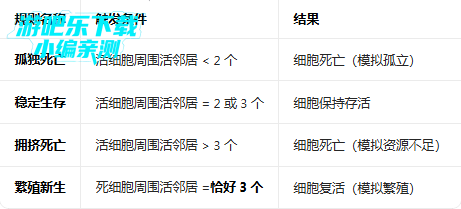 ����������Ϸ����ģ����