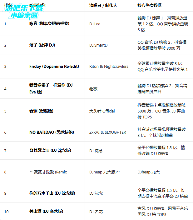 ����dj�������2026���°汾