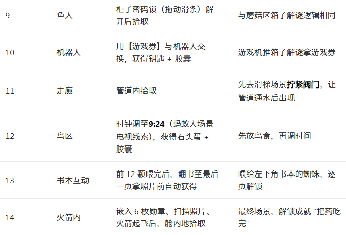 ����֮��2ѫ�����������