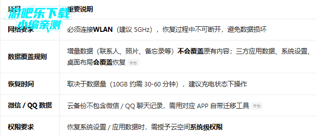 ��Ϊ��app���°汾����