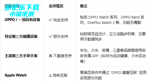 oppo健康app官方版(oppo health) oppo健康app官方版(oppo health)