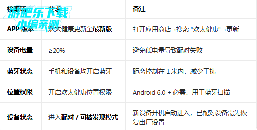 欢太健康app官方下载最新版本 欢太健康app官方下载最新版本