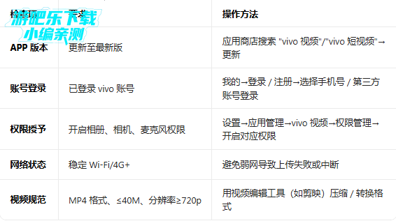 vivo��Ƶ�ٷ��������°汾