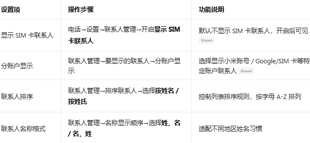 С��ͨѶ¼�벦�����°����ذ�װ