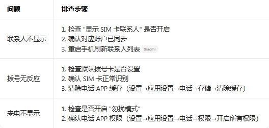 С��ͨѶ¼�벦�����°����ذ�װ