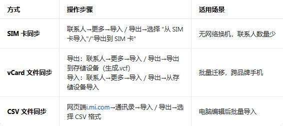 С��ͨѶ¼�벦�����°����ذ�װ