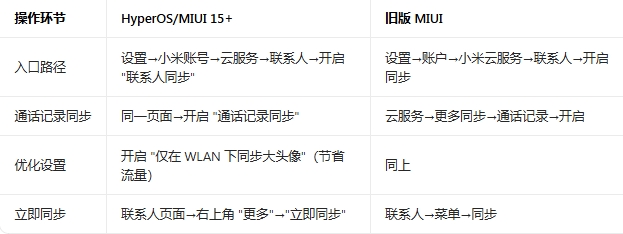 С��ͨѶ¼�벦�����°����ذ�װ