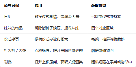 ʧ�ܵ���ʽ(����Chirenichi̽����)