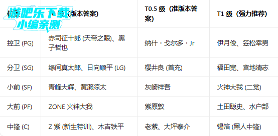 ���ӵ������ͷ�Ծ������Ƿ����°汾2026