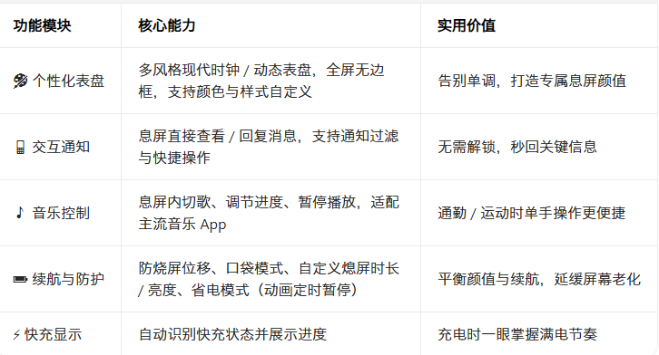 AOD FlowϢ����ʾ�����ٷ���