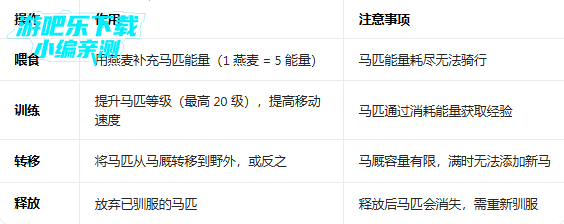 黑暗幻想生存官方正版下载(Grim Soul) 黑暗幻想生存官方正版下载(Grim Soul)