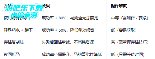 �ڰ������������ò˵���MOD(Grim Soul)