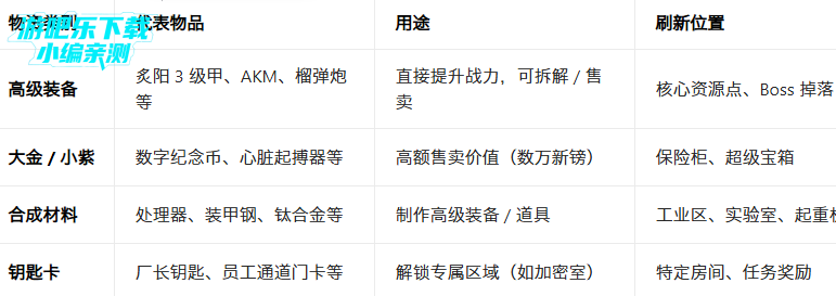 ͷ�Ž����ٷ�������