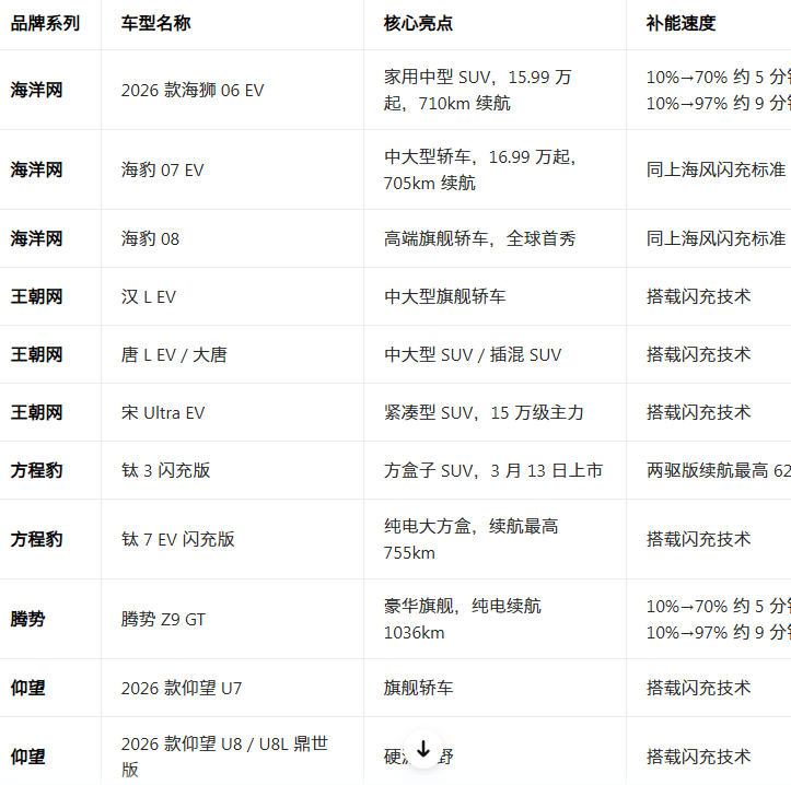 ���ǵ��������°�2026