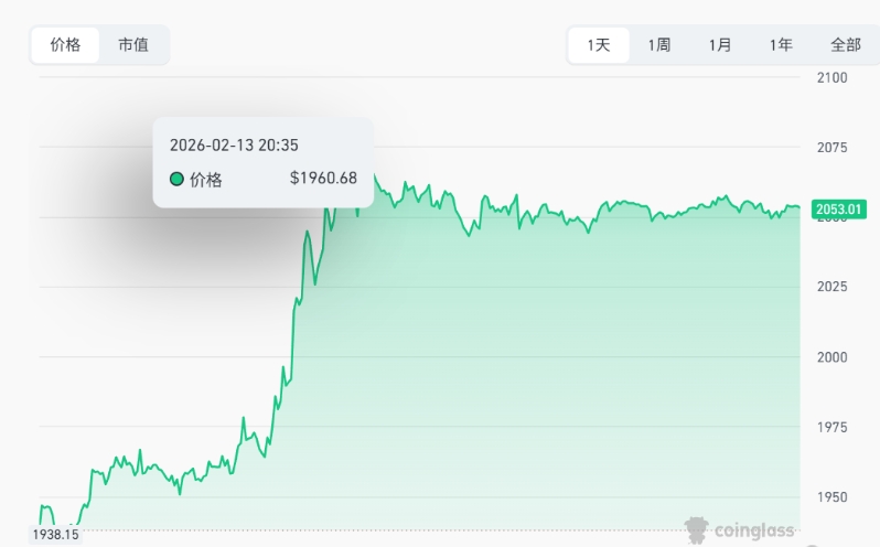 ��̫��fusaka������������ ����6%!����1.53������,��̫��Ҫ�ǻ�ȥ����