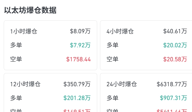 ��̫��fusaka������������ ����6%!����1.53������,��̫��Ҫ�ǻ�ȥ����